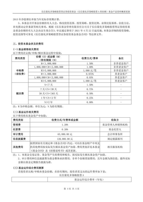 长信量化多策略股票C最新净值1.0232元，持仓前十占比30