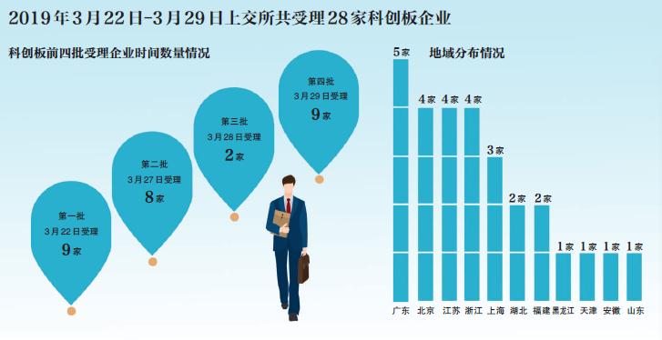 科创板开户热情高涨，50万门槛难倒投资者，借钱开户铤而走险？