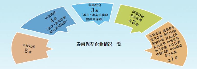 科创板开户垫资风险_开证券空户有什么风险_科创板垫资开户手续费