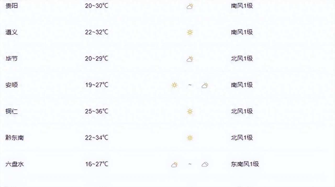 全国多地酷热难耐，贵州却清凉宜人，这是为何？