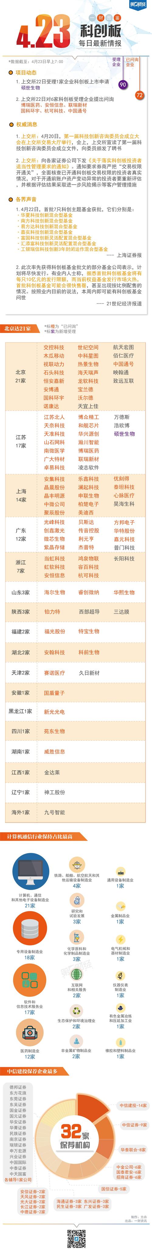 科创板垫资开户流程曝光！需提供身份证等信息并核实资质
