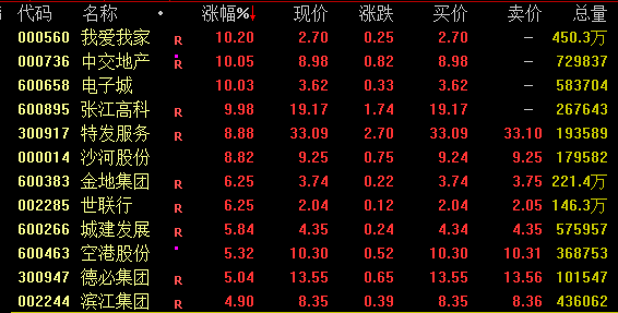 A股尾盘拉升 关键词1:沪深300ETF放量交易 关键词2:中国船舶重大资产重组 关键词3:地产板块午后拉升_中国船舶复牌会涨吗