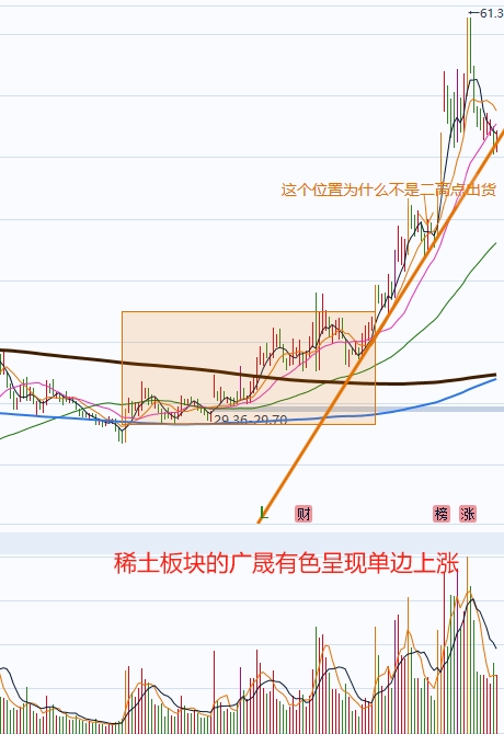 初学者如何看股票大盘_机构个股投资策略_单一主力个股分析