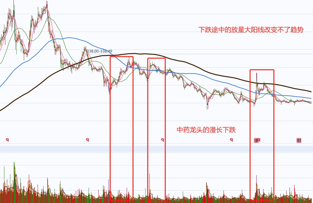 机构个股投资策略_单一主力个股分析_初学者如何看股票大盘