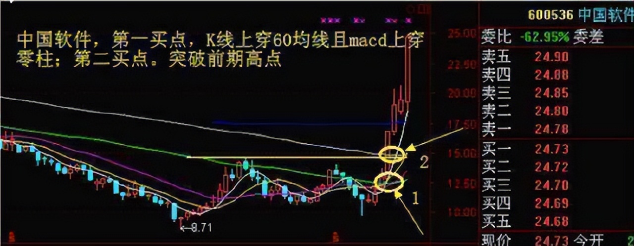 给你看价格心理战术_股市价格心理战_初学者如何看股票大盘