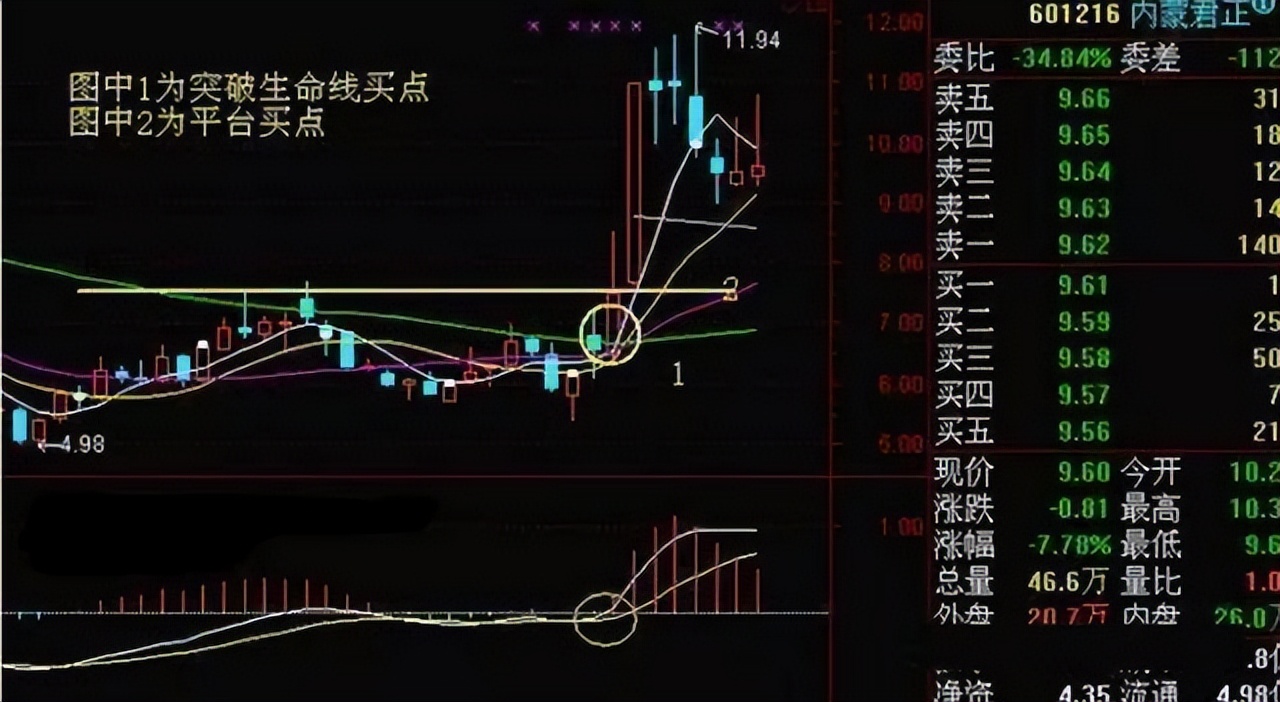 股市价格心理战_给你看价格心理战术_初学者如何看股票大盘