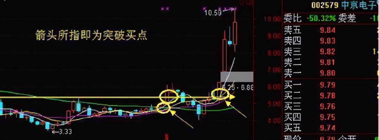 初学者如何看股票大盘_股市价格心理战_给你看价格心理战术