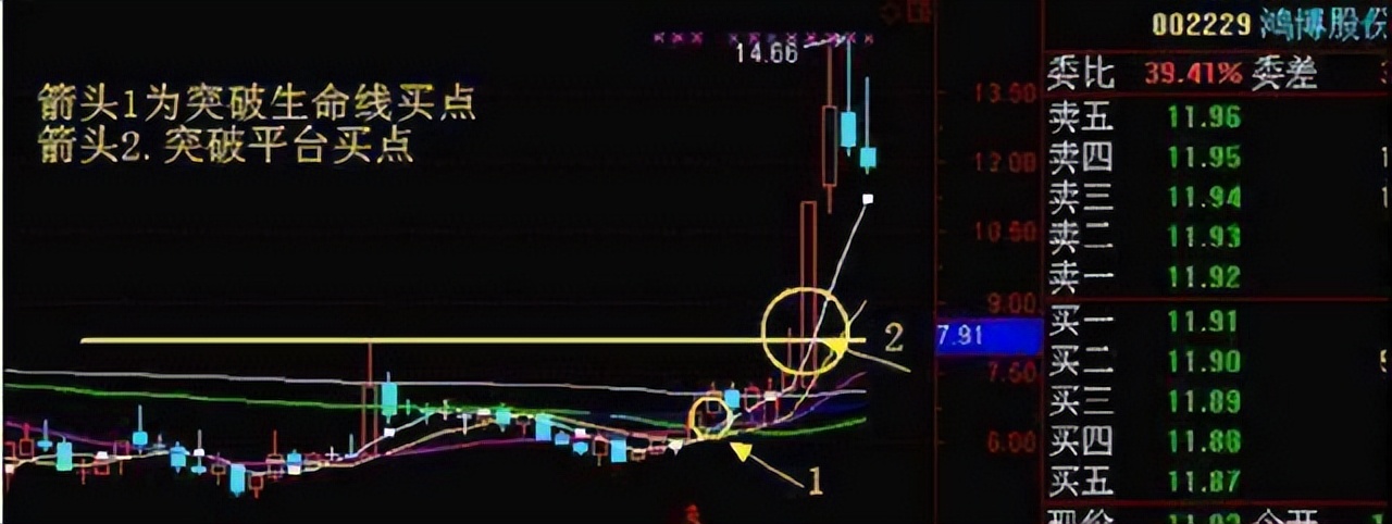 初学者如何看股票大盘_股市价格心理战_给你看价格心理战术