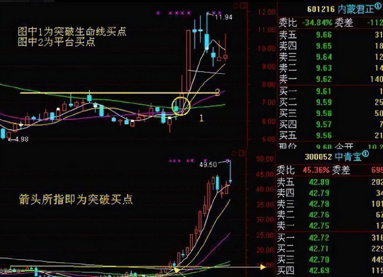 给你看价格心理战术_初学者如何看股票大盘_股市价格心理战