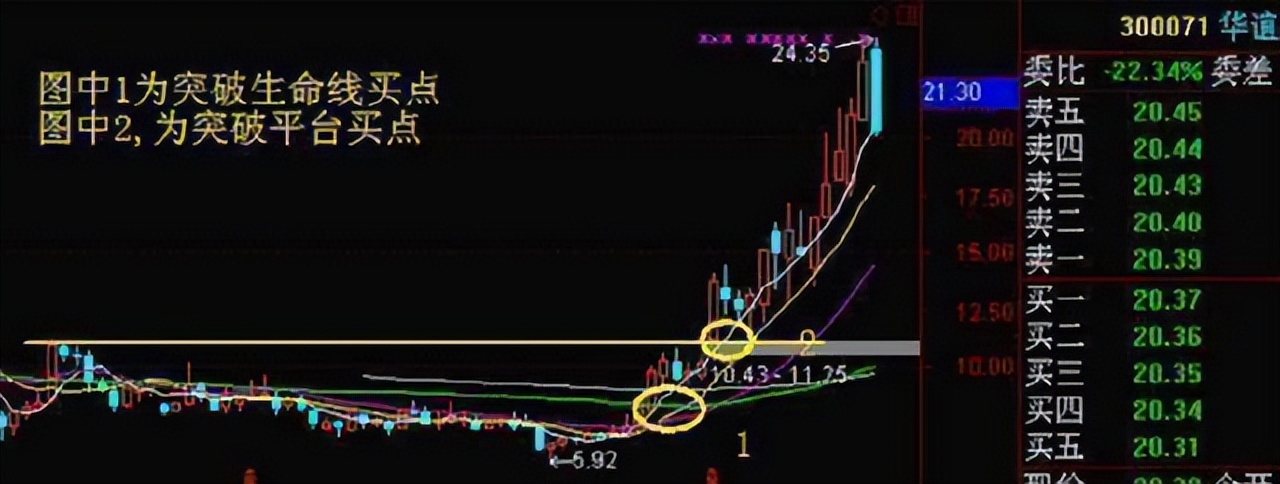 股市价格心理战_给你看价格心理战术_初学者如何看股票大盘