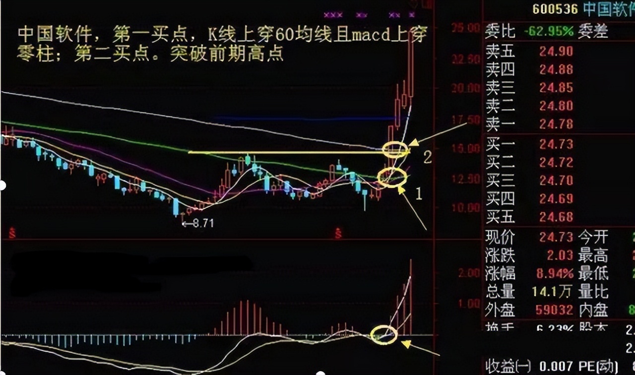 股市价格心理战_初学者如何看股票大盘_给你看价格心理战术