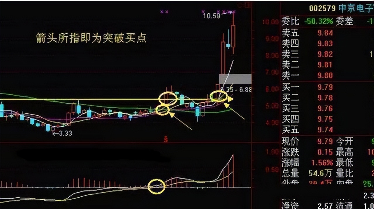 给你看价格心理战术_股市价格心理战_初学者如何看股票大盘