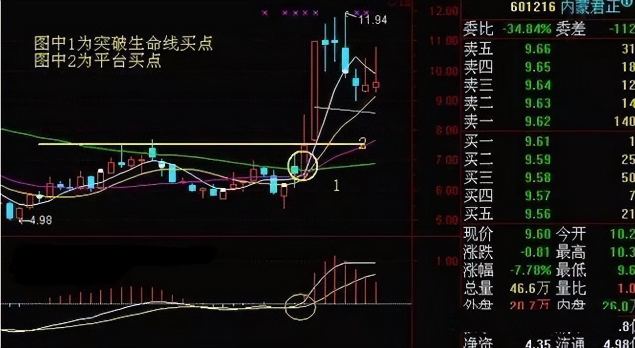 股市价格心理战_初学者如何看股票大盘_给你看价格心理战术