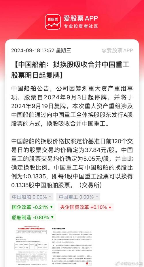 停牌16天后 中国船舶与中国重工合并方案正式揭盅