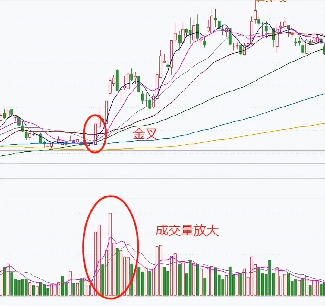均线拆解_均线指标使用技巧_初学者如何看股票大盘