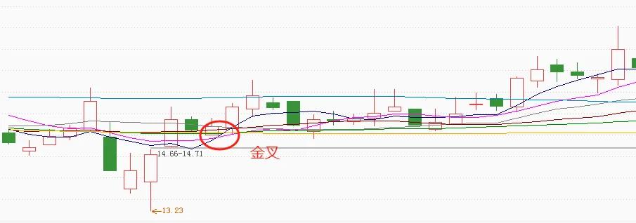 均线指标使用技巧_初学者如何看股票大盘_均线拆解