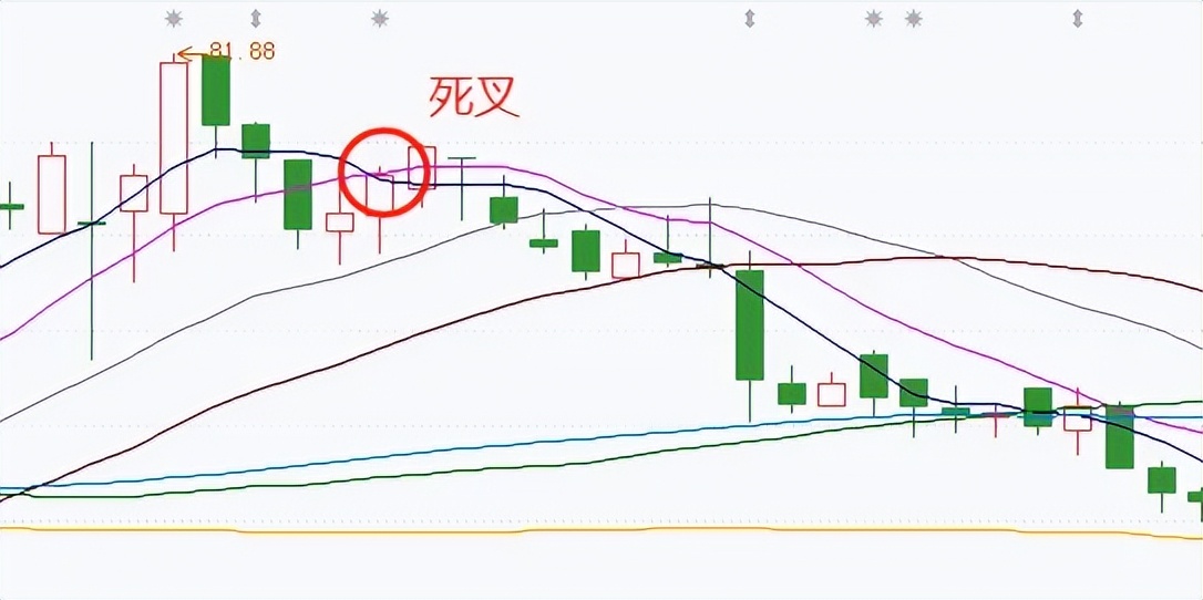 均线拆解_均线指标使用技巧_初学者如何看股票大盘
