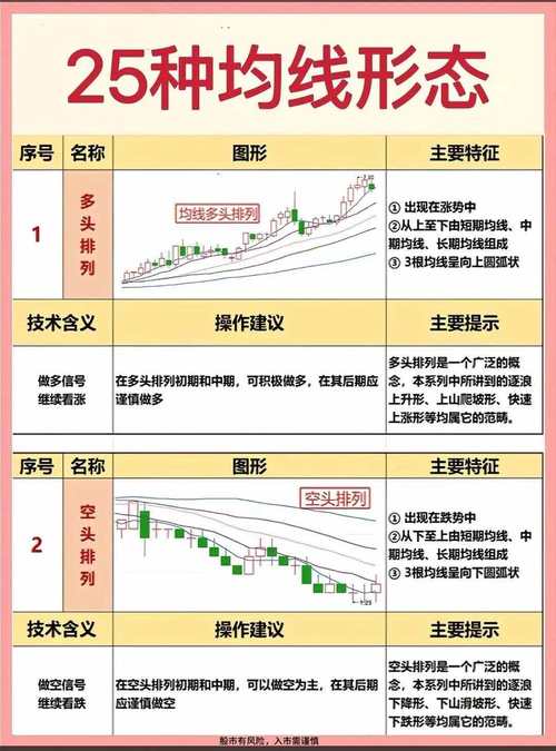 均线指标使用技巧_初学者如何看股票大盘_均线拆解