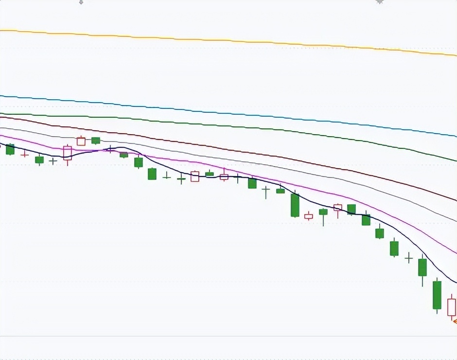 均线指标使用技巧_初学者如何看股票大盘_均线拆解