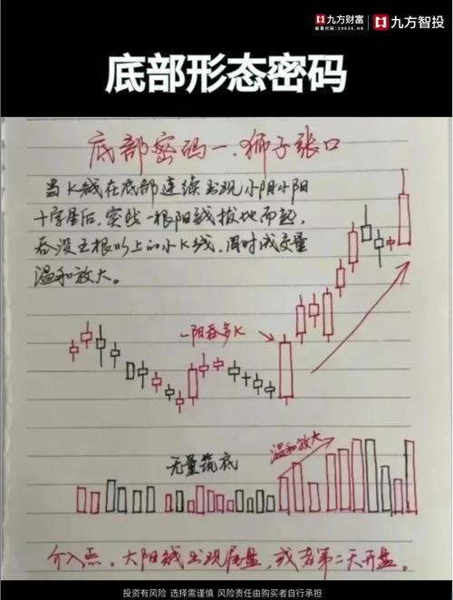 股市抄底方法_初学者如何看股票大盘_120日均线60日均线抄底法