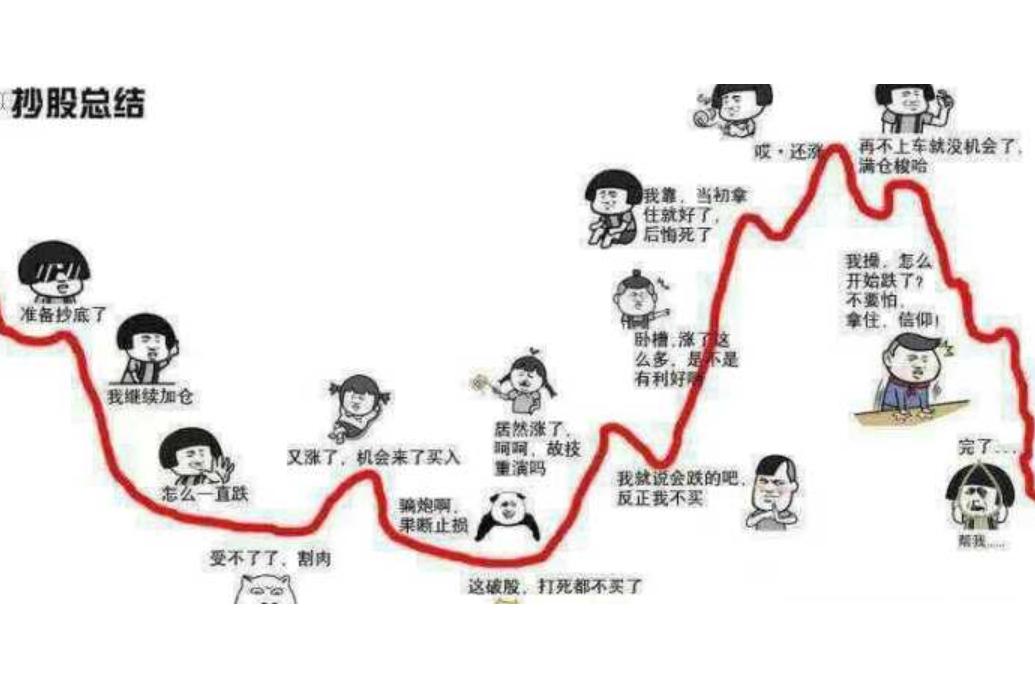 初学者如何看股票大盘_股市抄底方法_120日均线60日均线抄底法
