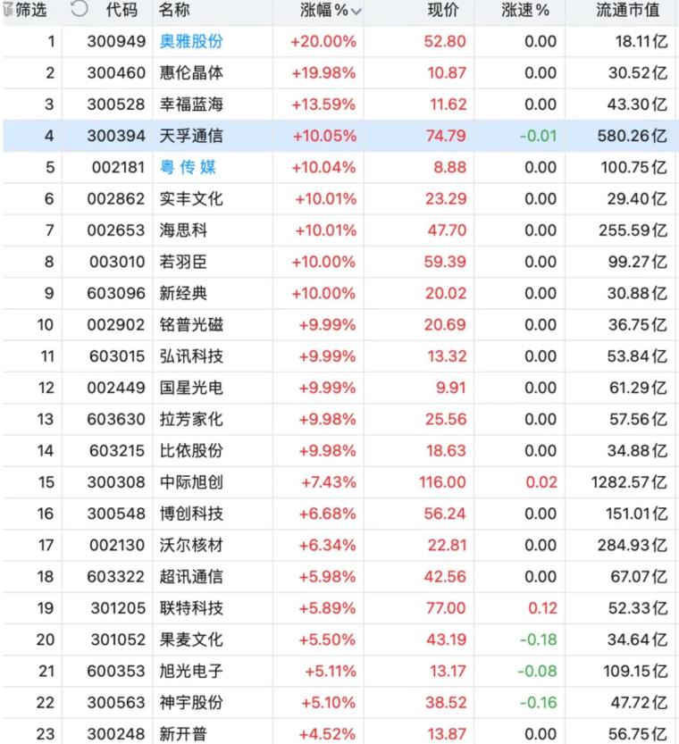 _初学者如何看股票大盘_ AI板块联动信号 