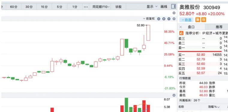初学者如何看股票大盘_ AI板块联动信号 _