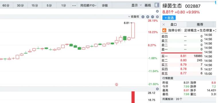 初学者如何看股票大盘_ AI板块联动信号 _