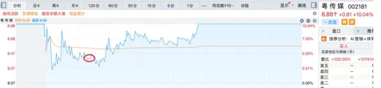  AI板块联动信号 __初学者如何看股票大盘