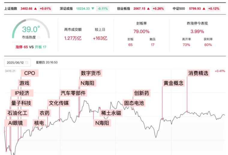  AI板块联动信号 _初学者如何看股票大盘_