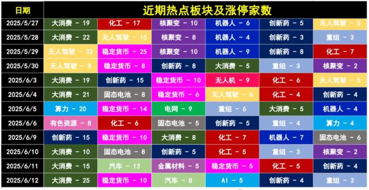  AI板块联动信号 __初学者如何看股票大盘