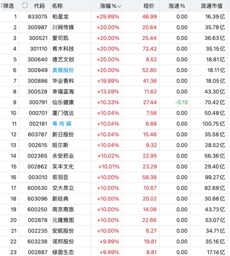  AI板块联动信号 _初学者如何看股票大盘_