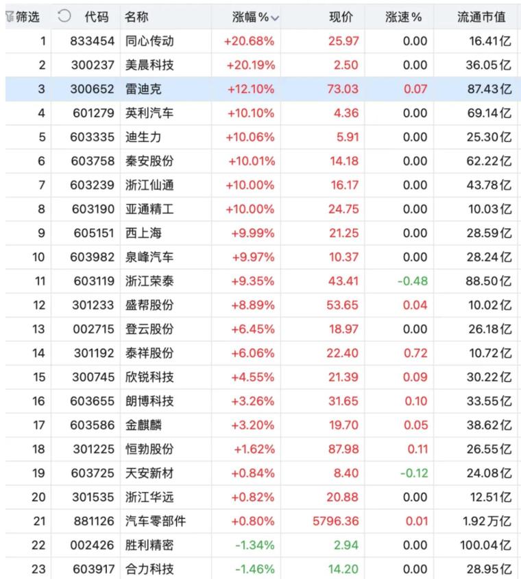 _ AI板块联动信号 _初学者如何看股票大盘