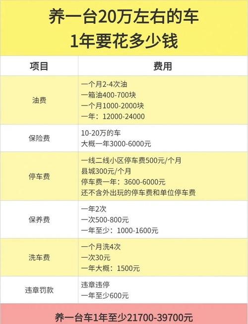 2020加盟无本暴利致富项目？汽车家庭消耗品是个好点子