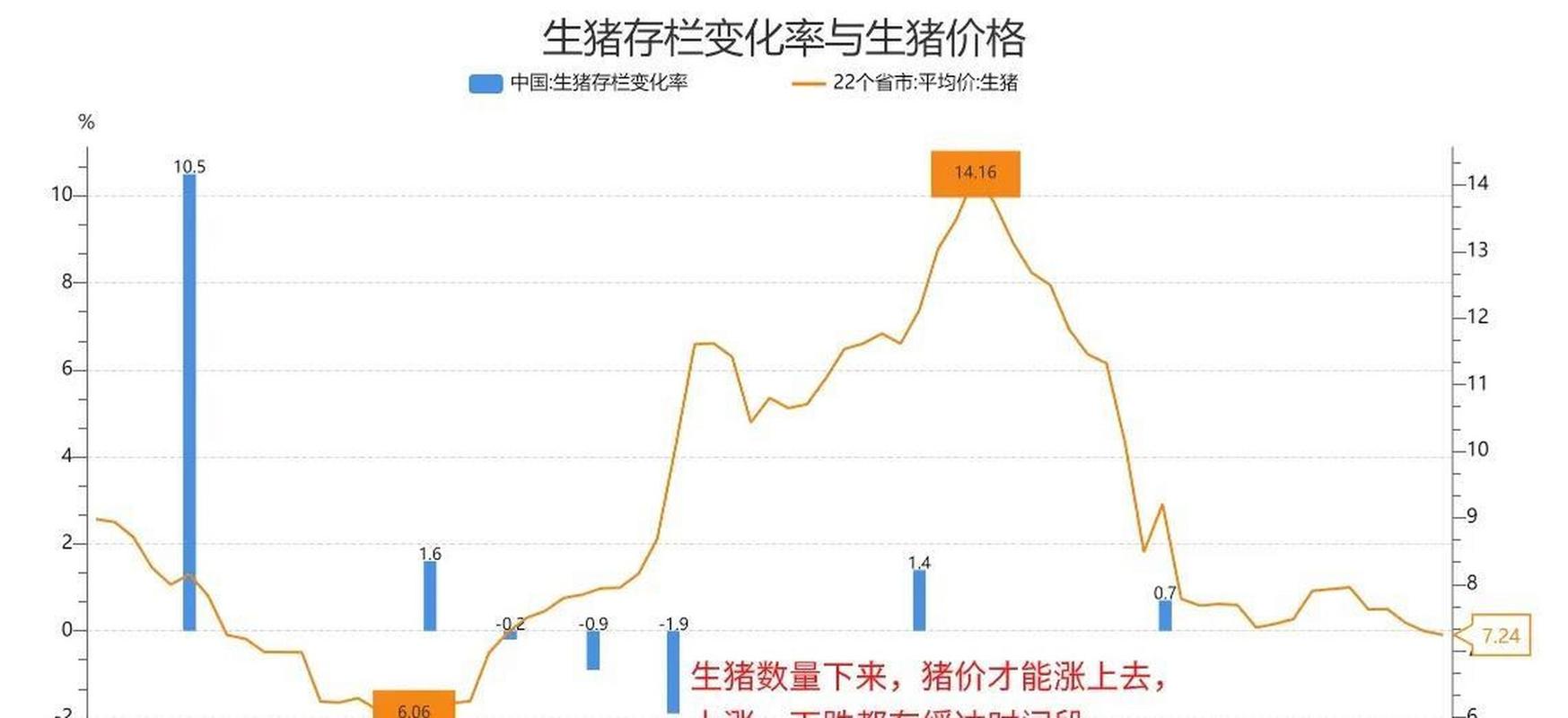 生猪价格磨底期预测_2023年生猪市场行情分析_未来猪价走势专家预测