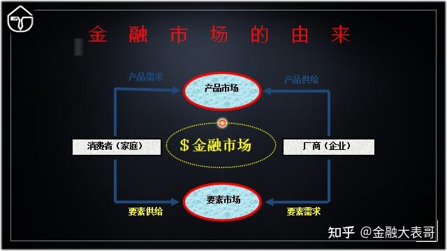 金融、证券、银行、投行区别在哪？资深人士为你详细解答
