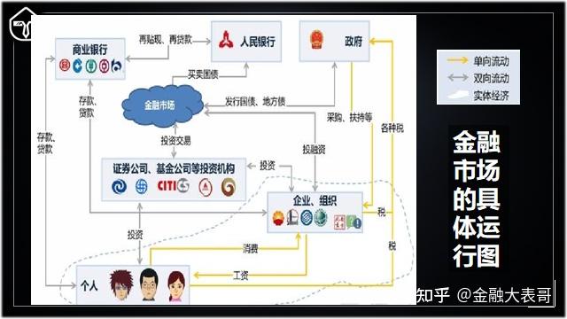 金融街股走势图_金融行业职业发展条件_金融行业投行区别
