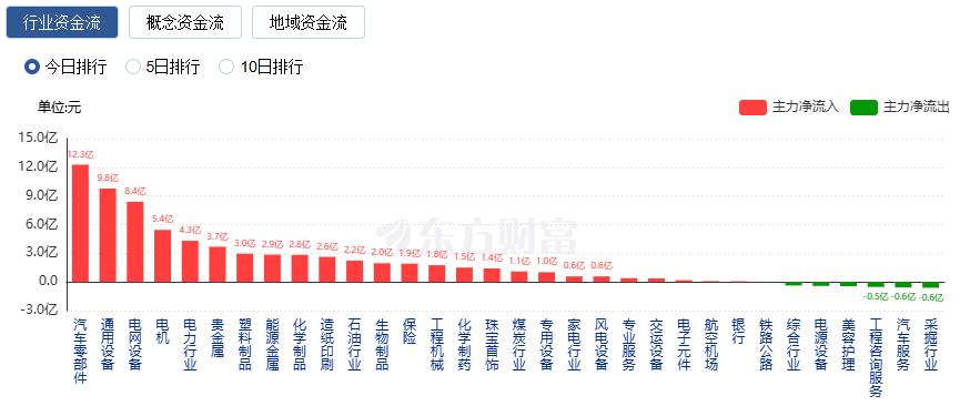 股票市场关注度排名_行业板块资金流向_A股市场涨跌分析