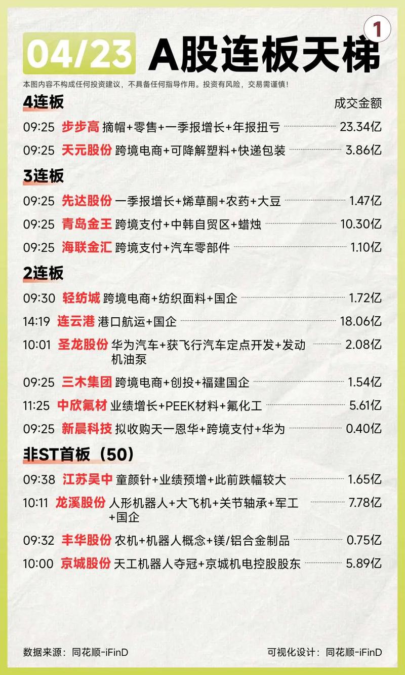 行业板块资金流向_A股市场涨跌分析_股票市场关注度排名