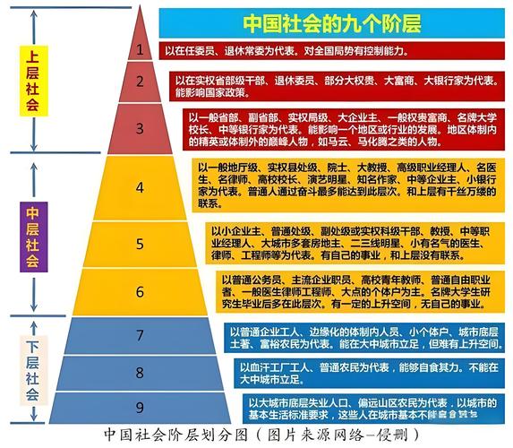 心理学阶层划分_中产阶级标准分析_500万资产算中产阶级