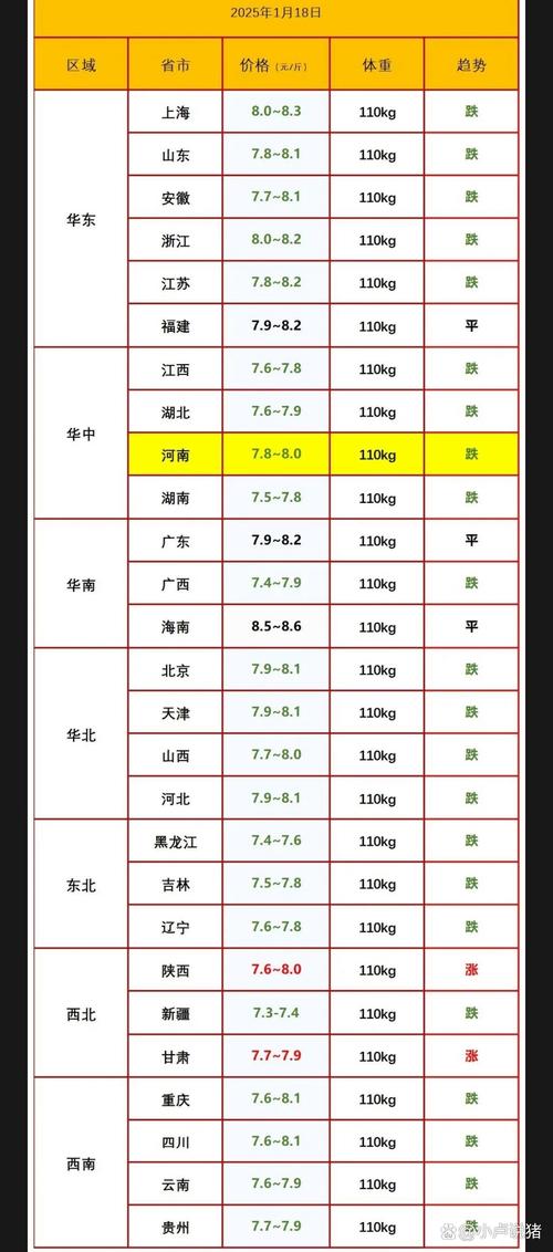 未来猪价走势专家预测_ 河北张家口生猪价格 _