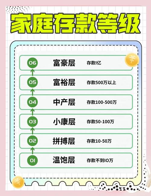 家庭存款级别划分 _500万资产算中产阶级_存款标准有钱人
