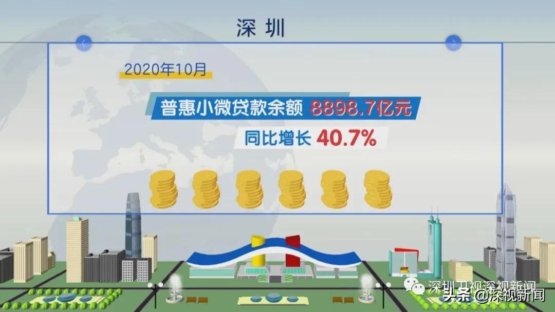 深圳小微贷款无抵押_首贷信用贷政银企对接_深圳私人老板当天放款