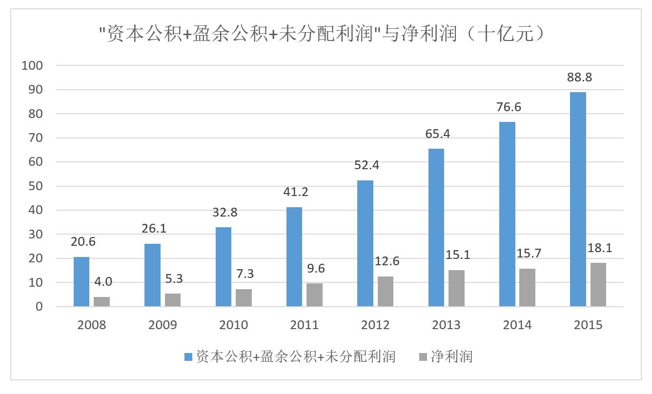 万科业绩增长分析_万科股价与业绩背离_万科股价10年走势图
