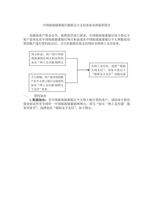 使用平台绑定银行卡及支付相关问题，什么是银行KA卡认证支付？