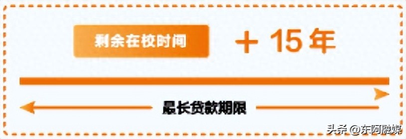 一年一度生源地信用助学贷款工作将启，这些要点需知悉