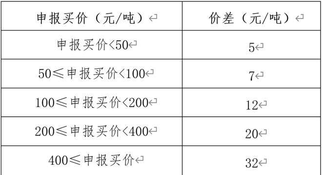 丙烯期权交易规则_期货要保证金吗_郑州商品交易所丙烯期货上市时间