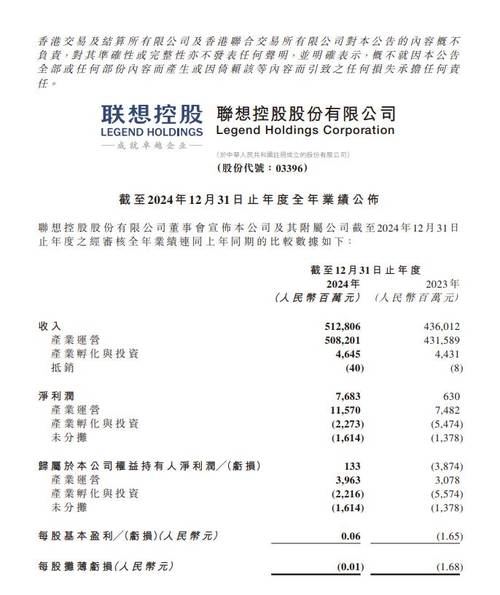 万科盈利却引关注，联想控股转亏，两大公司业绩变化几何？
