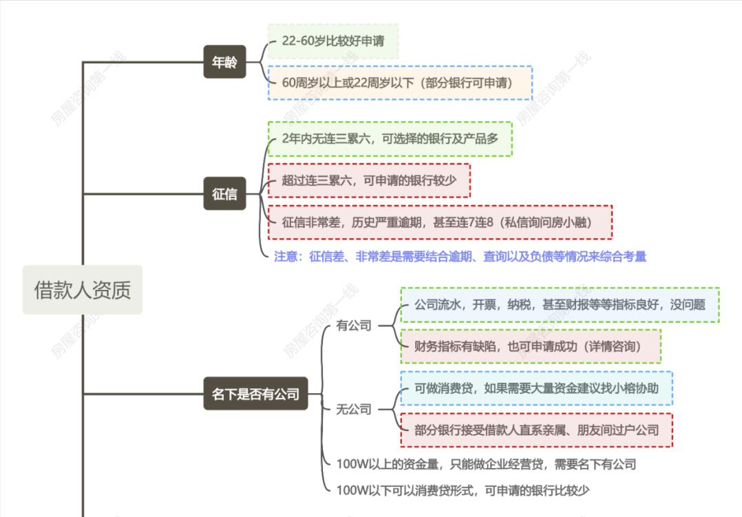 六大银行房贷利率调整_现在银行有没有教师信用贷款_房产抵押贷款市场新动向