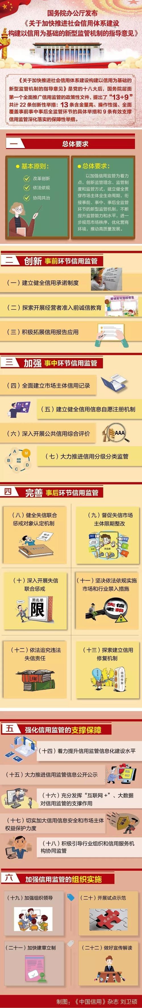 关于健全社会信用体系的意见提出：推动信用赋能基层治理